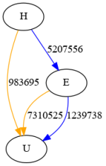 Graphviz-2023-07-12-T13:46:13-UTC-simplified.png