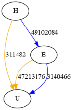 Graphviz-2023-07-12-T13:50:45-UTC-simplified.png