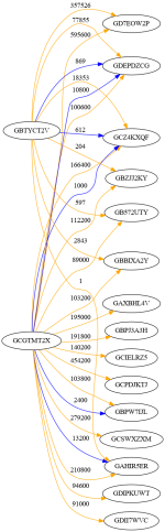 Graphviz-2023-07-25-T11:55:39-UTC.png