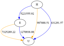 Graphviz-3-vertex-5-arc-digraph-2023-07-29-T18:35:01-UTC.png