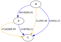 Graphviz-3-vertex-5-arc-digraph-2023-07-29-T18:31:30-UTC.png