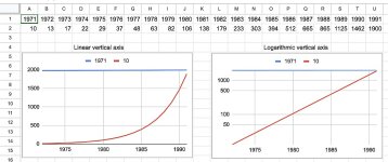 Same data different scales.jpg